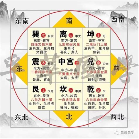 九宫飞星图|什么是九宫飞星？如何看九宫飞星？及九宫，飞星推算法